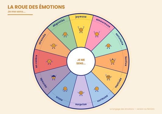 Roue des émotions - comprendre et gérer les émotions de son enfants