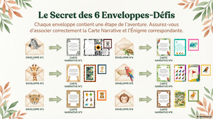 Chasse au trésor zoo - Sauvez la grand parade